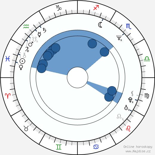 Ted Foulkes wikipedie, horoscope, astrology, instagram