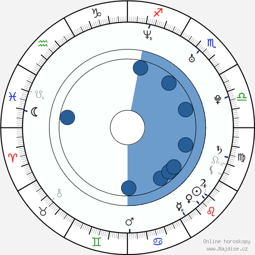 Ted Geoghegan wikipedie, horoscope, astrology, instagram