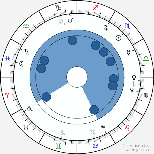 Ted Hartley wikipedie, horoscope, astrology, instagram
