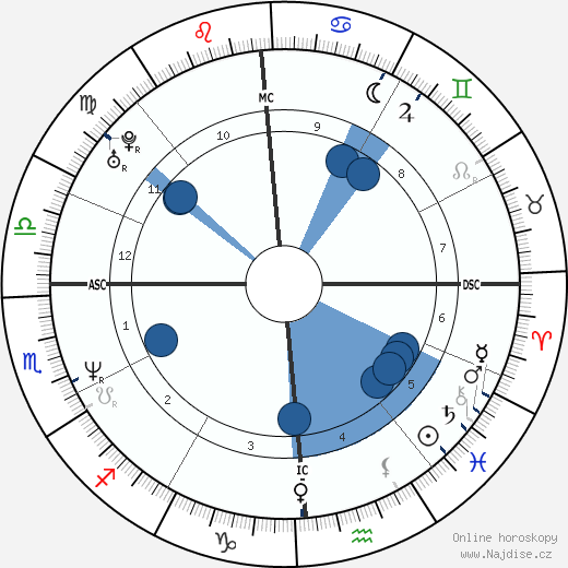 Ted Hennessey wikipedie, horoscope, astrology, instagram
