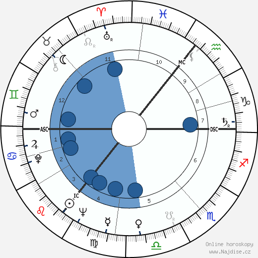 Ted Hughes wikipedie, horoscope, astrology, instagram