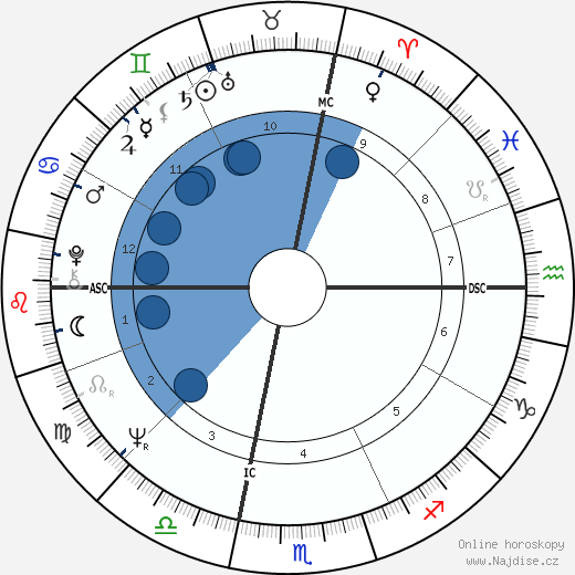 Ted Kaczynski wikipedie, horoscope, astrology, instagram