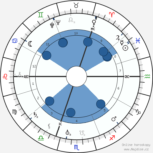 Ted Kavanaugh wikipedie, horoscope, astrology, instagram
