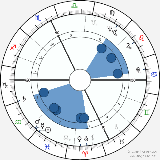 Ted Kennedy wikipedie, horoscope, astrology, instagram