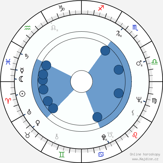 Ted King wikipedie, horoscope, astrology, instagram