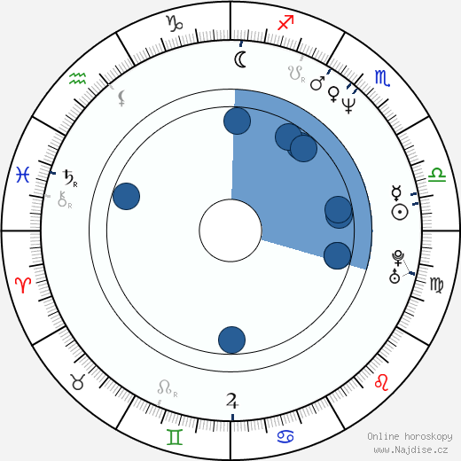 Ted King wikipedie, horoscope, astrology, instagram