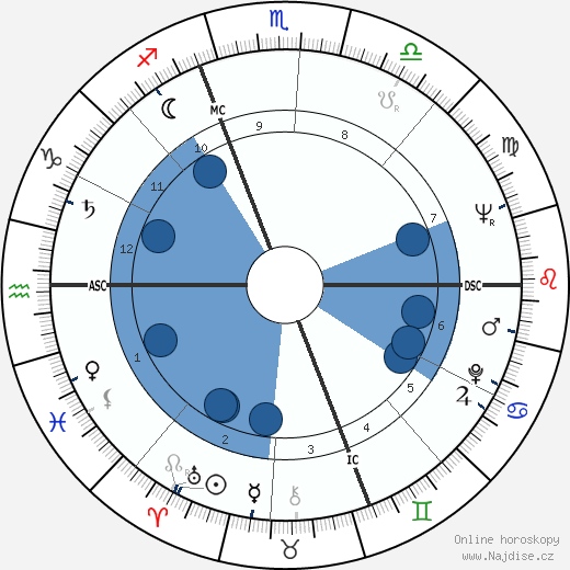 Ted Kotcheff wikipedie, horoscope, astrology, instagram