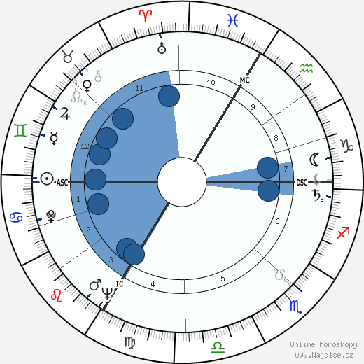 Ted Lapidus wikipedie, horoscope, astrology, instagram