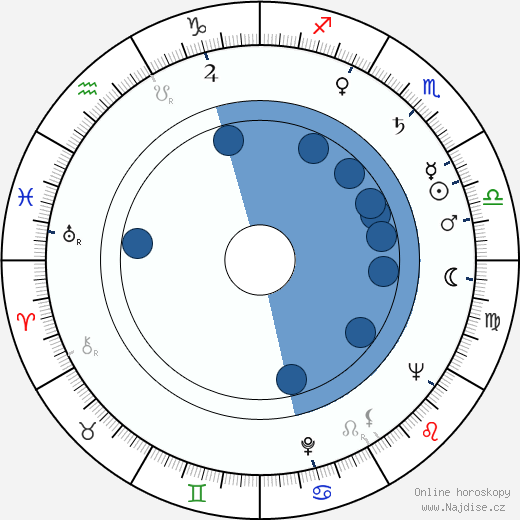 Ted Lerner wikipedie, horoscope, astrology, instagram