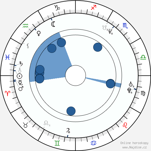 Ted Ludzik wikipedie, horoscope, astrology, instagram