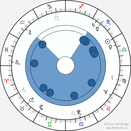Ted Manson wikipedie, horoscope, astrology, instagram