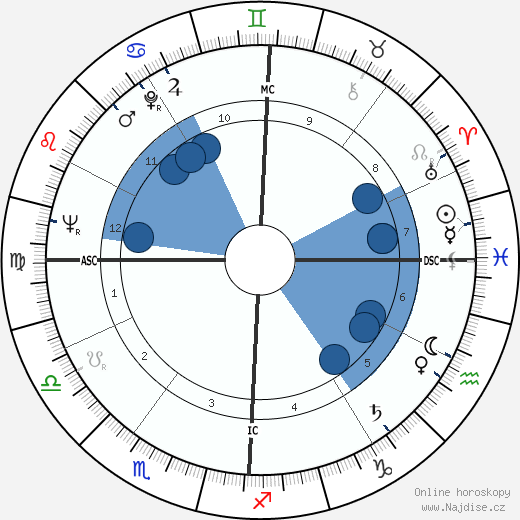 Ted Marchibroda wikipedie, horoscope, astrology, instagram