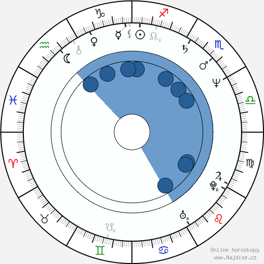 Ted Musgrave wikipedie, horoscope, astrology, instagram