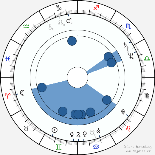 Ted Neustadt wikipedie, horoscope, astrology, instagram