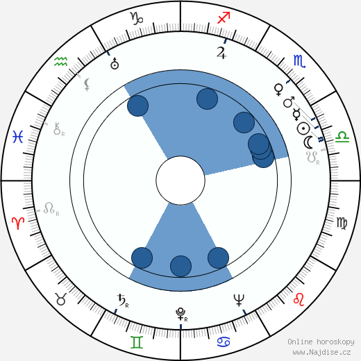 Ted Parmelee wikipedie, horoscope, astrology, instagram
