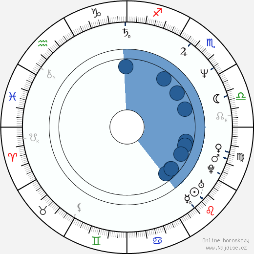 Ted Prior wikipedie, horoscope, astrology, instagram