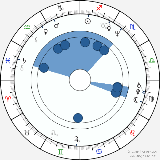 Ted Raimi wikipedie, horoscope, astrology, instagram
