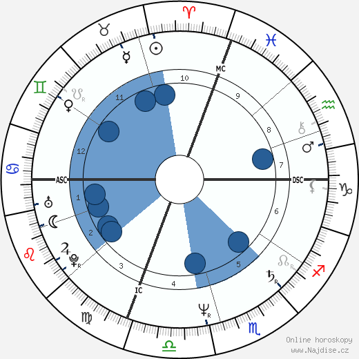 Ted Reinstein wikipedie, horoscope, astrology, instagram