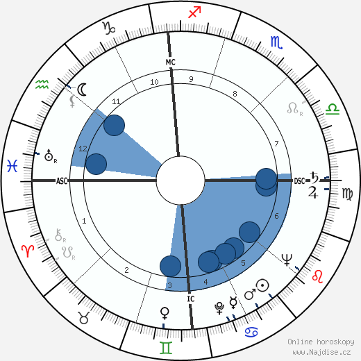 Ted Schroeder wikipedie, horoscope, astrology, instagram