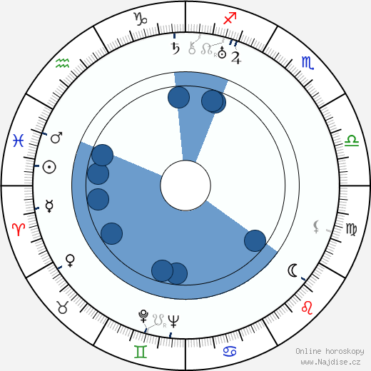 Ted Sears wikipedie, horoscope, astrology, instagram