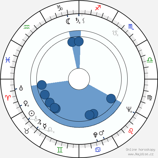 Ted V. Mikels wikipedie, horoscope, astrology, instagram
