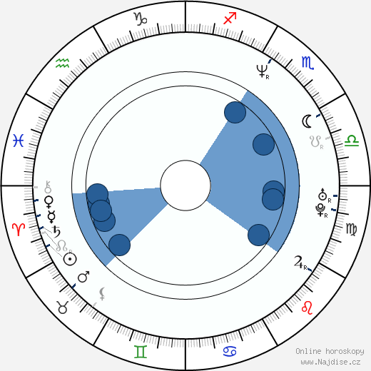 Ted Washington wikipedie, životopis, instagram Ted Washington wikipedie, horoscope, astrology, instagram