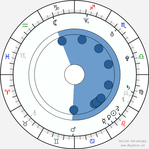 Ted Welch wikipedie, horoscope, astrology, instagram