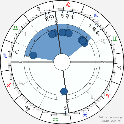 Ted Williams wikipedie, horoscope, astrology, instagram
