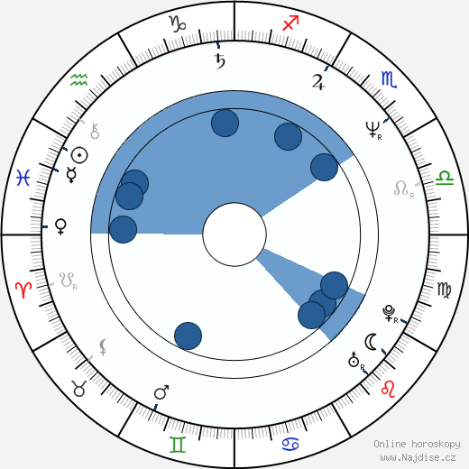 Teddi Barrett wikipedie, horoscope, astrology, instagram
