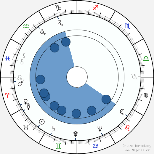 Teddy Bilis wikipedie, horoscope, astrology, instagram