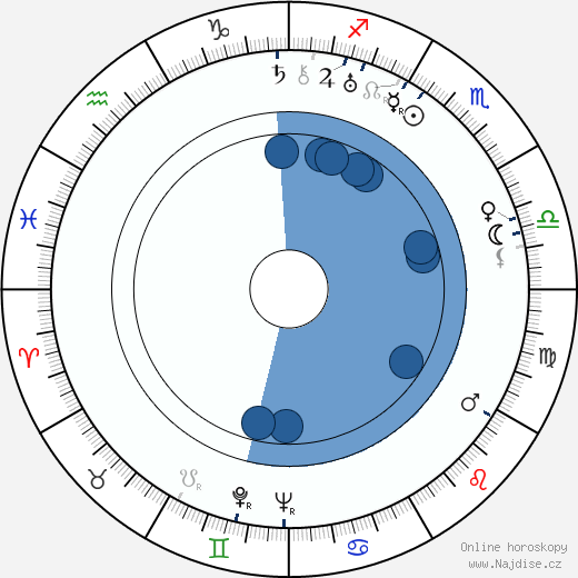 Teddy Bill wikipedie, horoscope, astrology, instagram