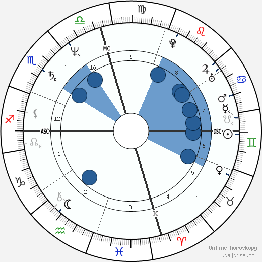 Teddy Eccles wikipedie, horoscope, astrology, instagram
