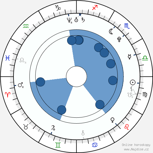 Teddy Geiger wikipedie, horoscope, astrology, instagram