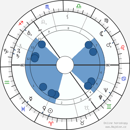 Teddy Jefferson wikipedie, horoscope, astrology, instagram