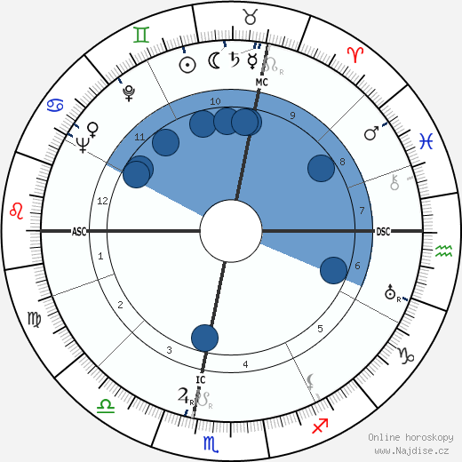 Teddy Kollek wikipedie, horoscope, astrology, instagram