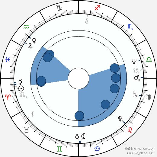 Teddy Pendergrass wikipedie, horoscope, astrology, instagram