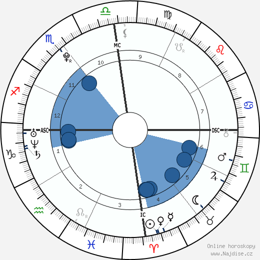 Teddy Riner wikipedie, horoscope, astrology, instagram