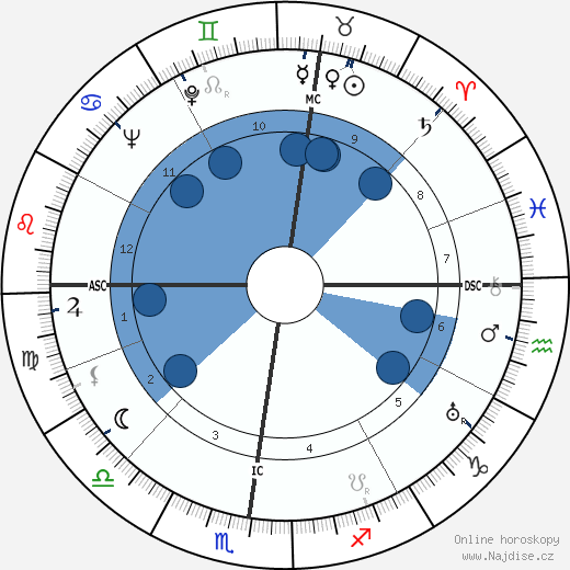 Teddy Stauffer wikipedie, horoscope, astrology, instagram
