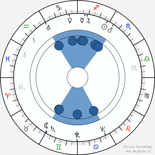 Teddy Wilson wikipedie, horoscope, astrology, instagram