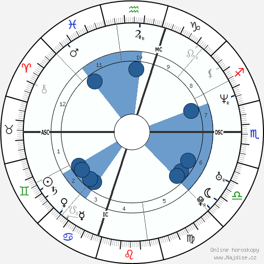 Tedy Bruschi wikipedie, horoscope, astrology, instagram