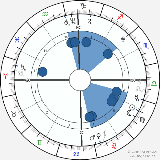 Tegan Lane wikipedie, horoscope, astrology, instagram