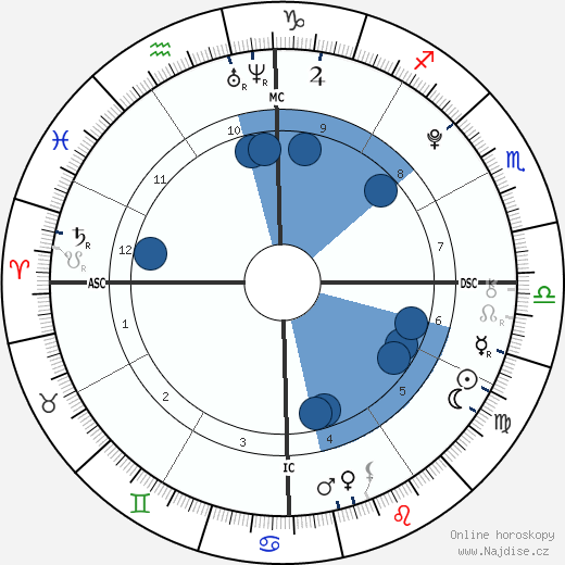 Tegan Lane wikipedie, životopis, instagram Tegan Lane wikipedie, horoscope, astrology, instagram