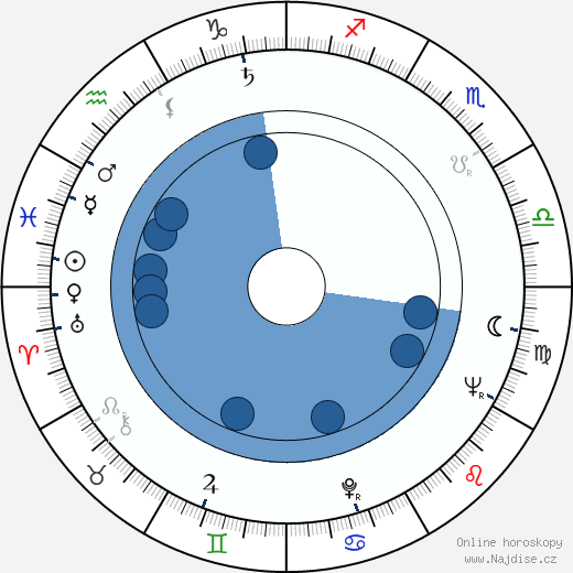 Teh Hong Piow wikipedie, horoscope, astrology, instagram