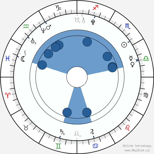 Teilor Grubbs wikipedie, horoscope, astrology, instagram