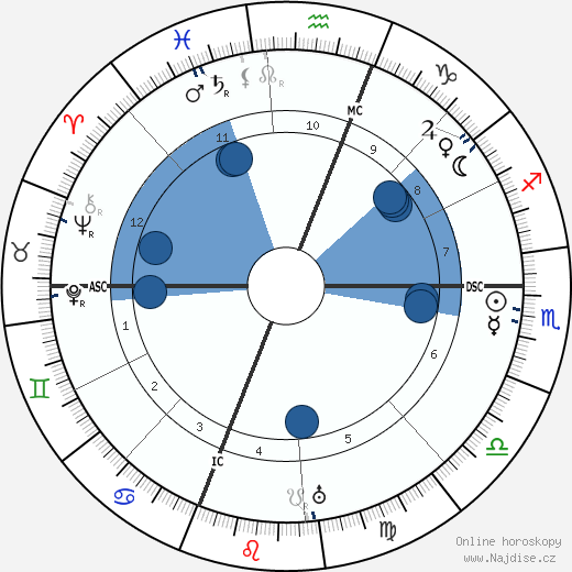 Teixeira de Pascoaes wikipedie, horoscope, astrology, instagram