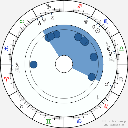 Telana Lynum wikipedie, horoscope, astrology, instagram