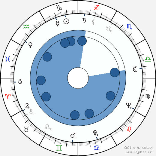 Tellervo Koivisto wikipedie, horoscope, astrology, instagram
