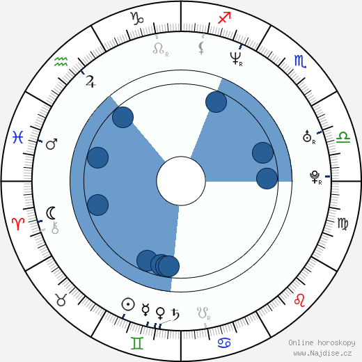 Temple Brown wikipedie, horoscope, astrology, instagram