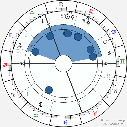 Temple Grandin wikipedie, horoscope, astrology, instagram
