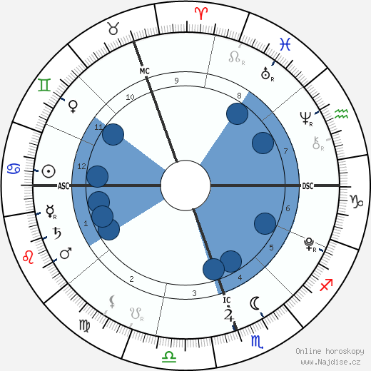 Tennyson Crowe wikipedie, horoscope, astrology, instagram
